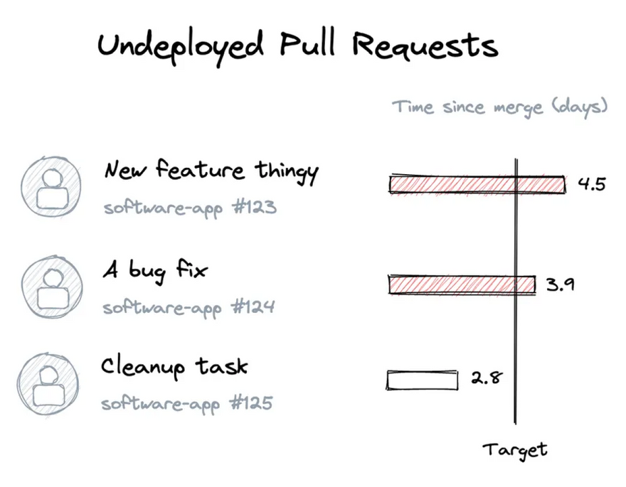 Pull requests ready to be deployed