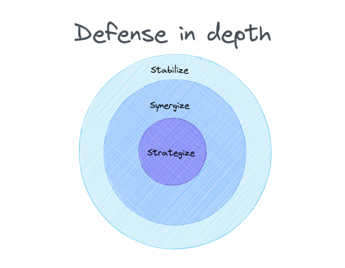 Defense in depth